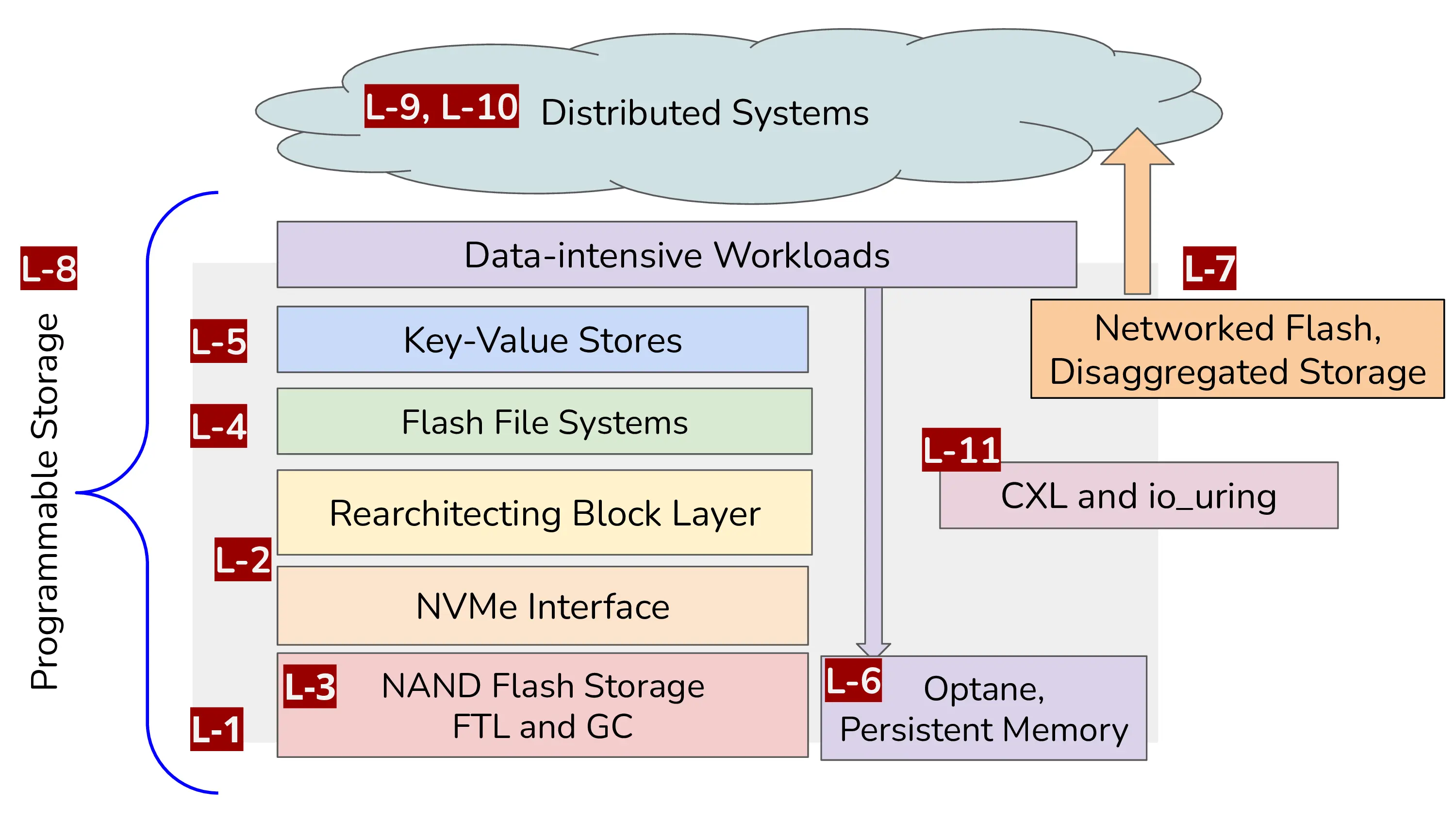 2024-ccgrid-stosys-edu.webp