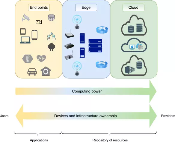 2024-sc-iot-compcont.webp